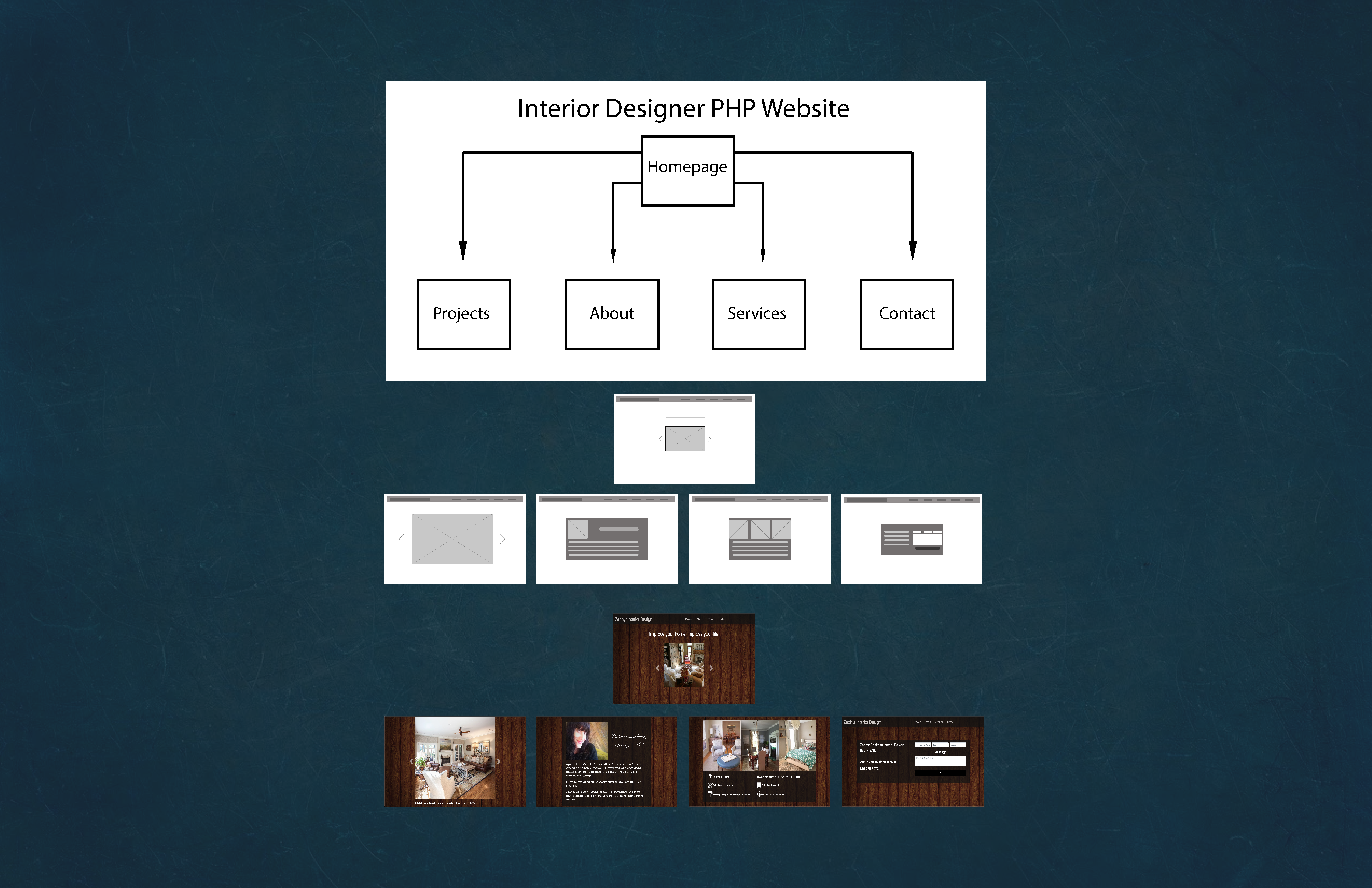 InteriorDesignerWireframe